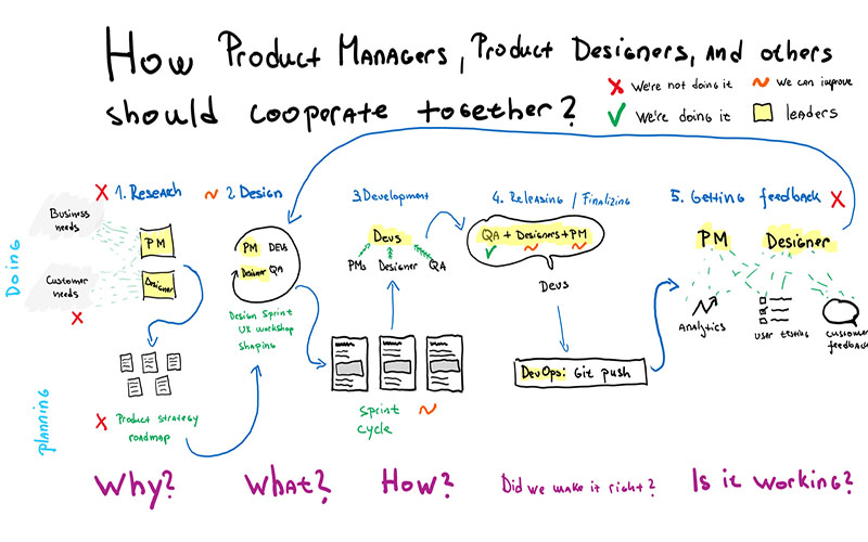 product discovery